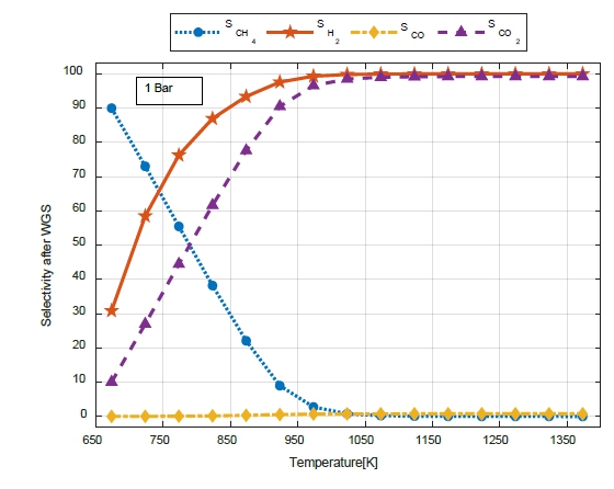 Figure 7: Figure 7: