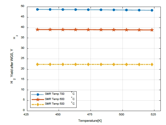 Figure 9: Figure 9: