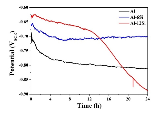 Figure 4: