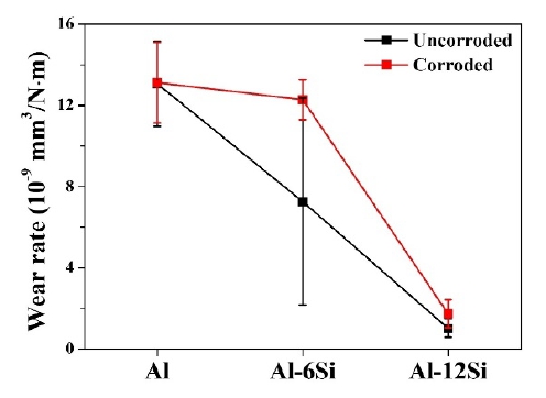 Figure 11: