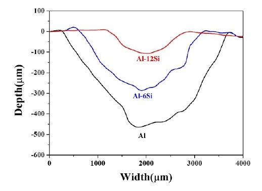 Figure 12:
