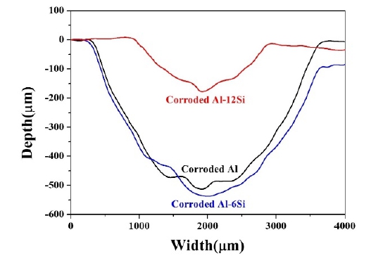 Figure 13: