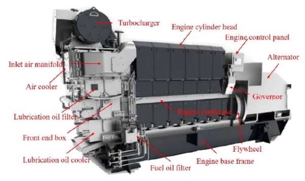 Figure 1: