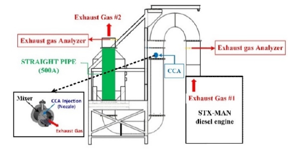 Figure 4: