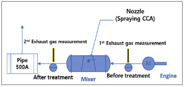 Figure 6: