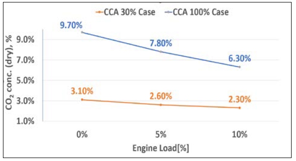 Figure 10: