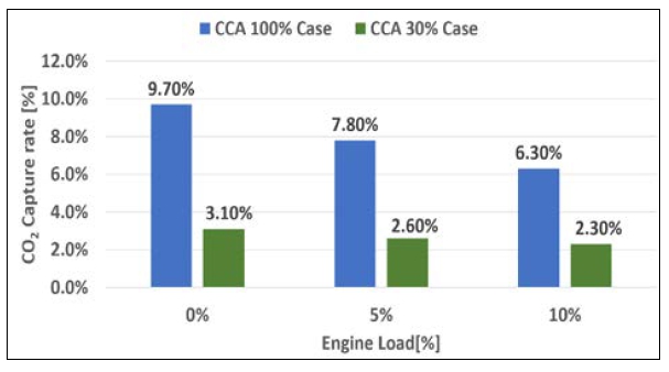 Figure 11: