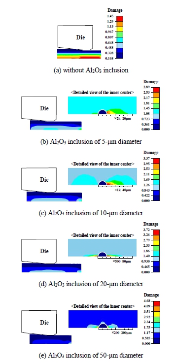 Figure 5: