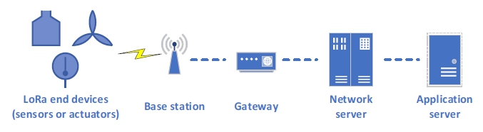 Figure 1: Figure 1: