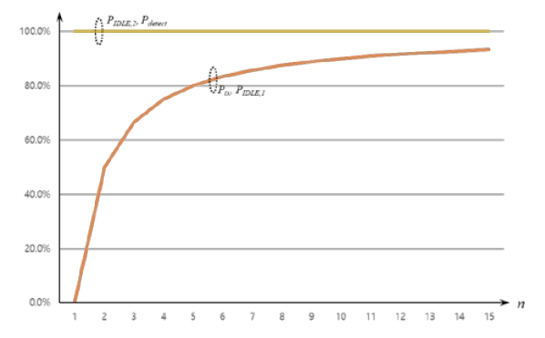 Figure 3: Figure 3: