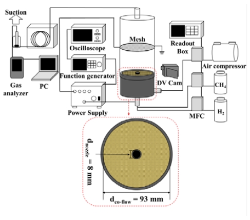 Figure 1: