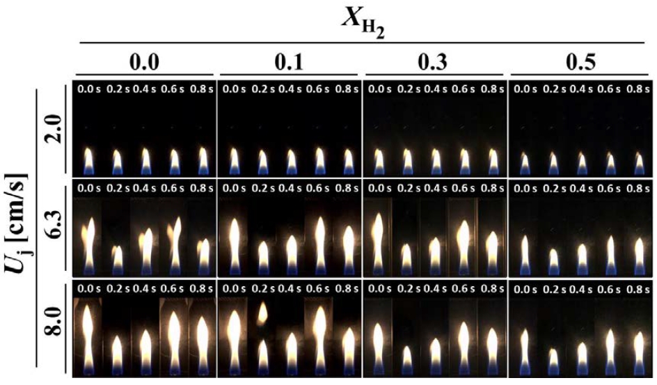 Figure 2: