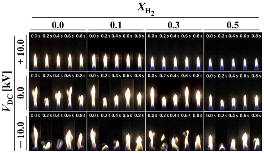Figure 4: