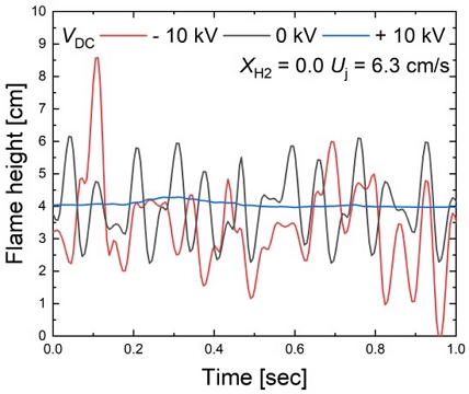 Figure 5: