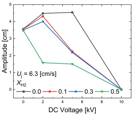Figure 6: