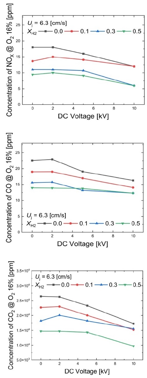 Figure 7:
