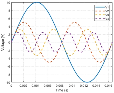 Figure 1: