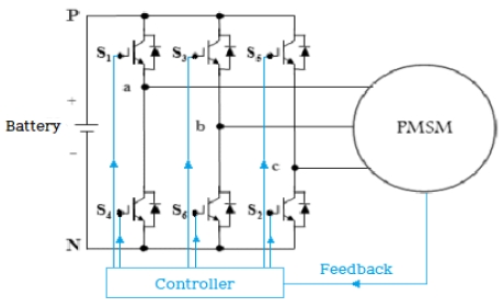 Figure 4: