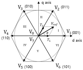 Figure 5: