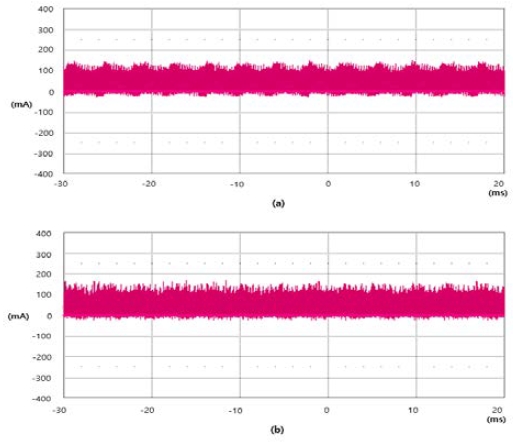 Figure 10: