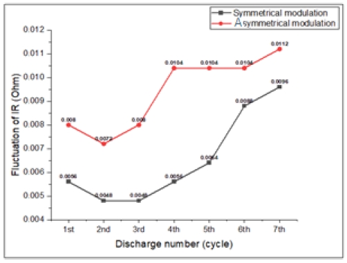 Figure 11: