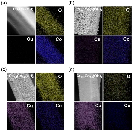 Figure 2: