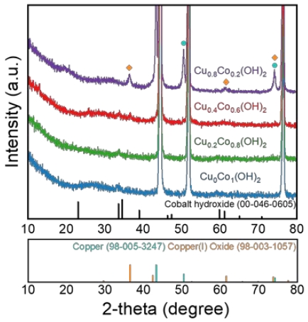 Figure 3: