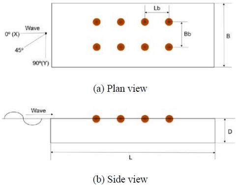 Figure 4: