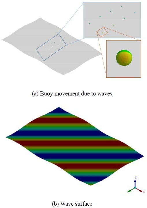 Figure 7: