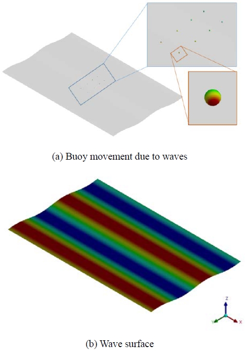 Figure 8: