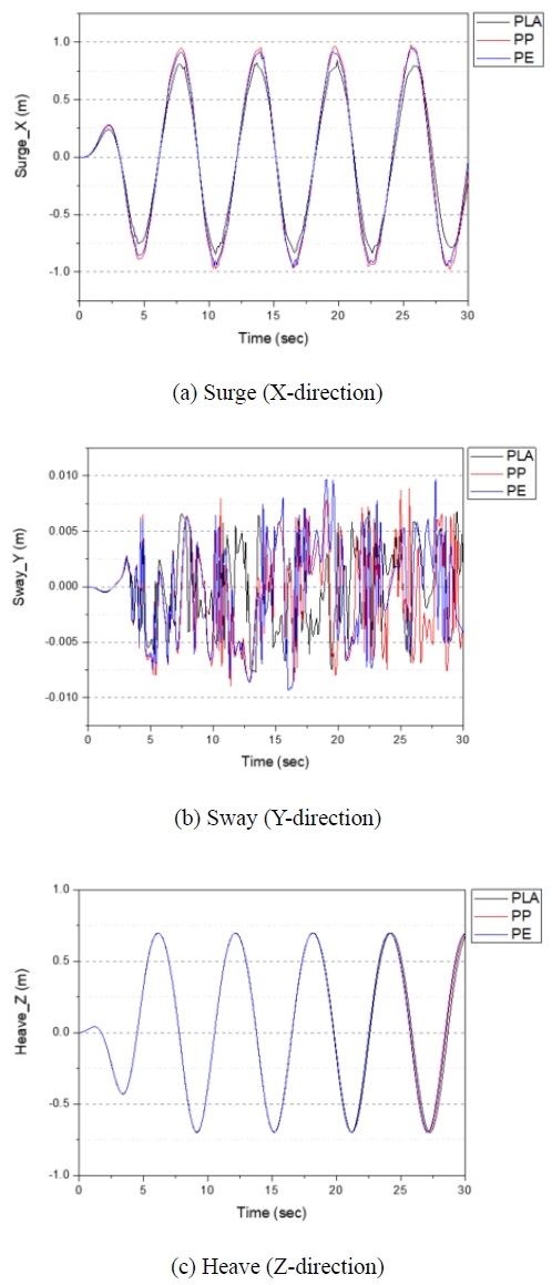 Figure 9: