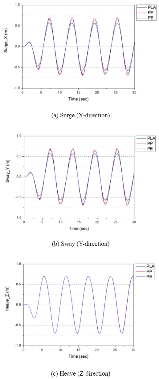 Figure 10: