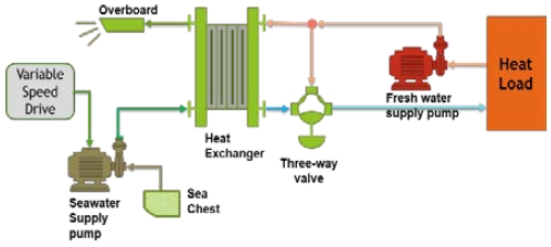Figure 1:
