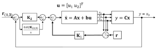 Figure 2: