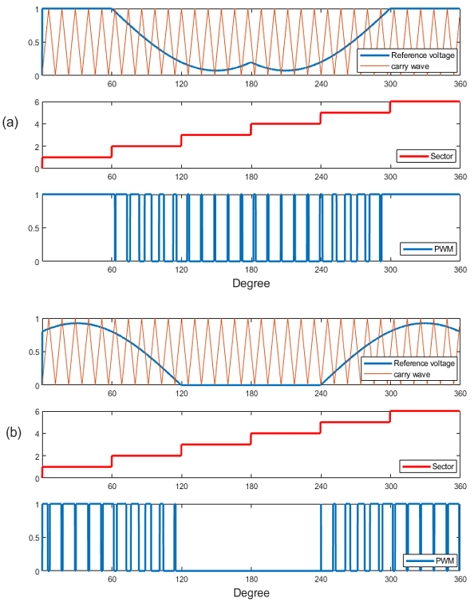 Figure 3: