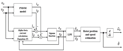 Figure 4: