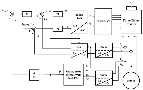 Figure 6: