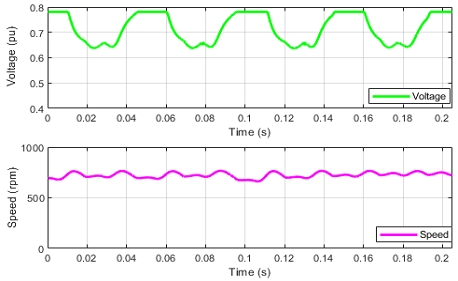 Figure 9: