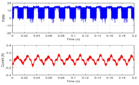 Figure 10:
