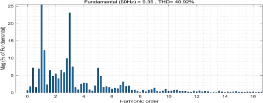 Figure 11: