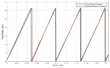 Figure 12: