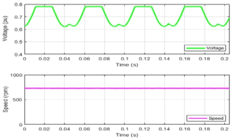 Figure 13: