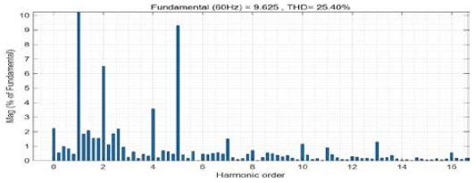 Figure 15: