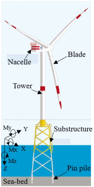 Figure 2: