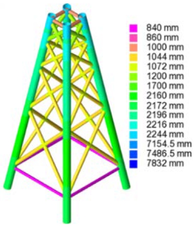 Figure 4: