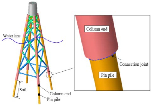 Figure 5: