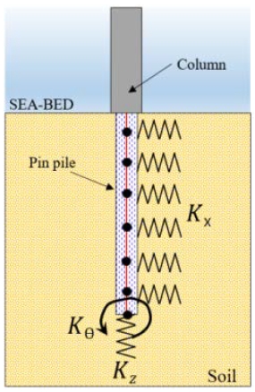 Figure 6: