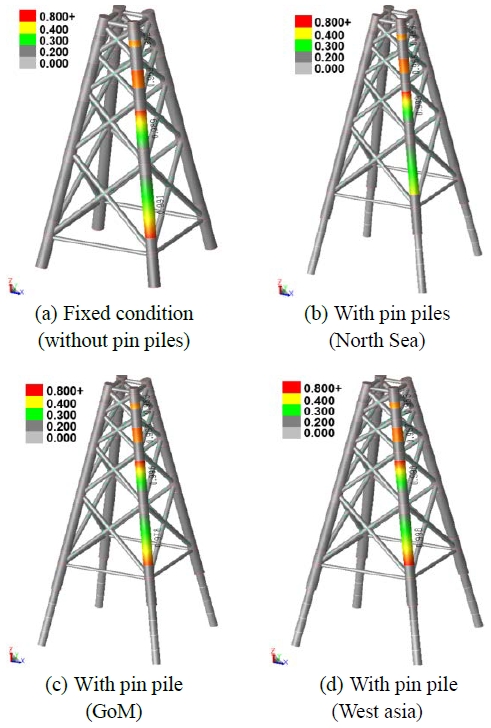 Figure 11:
