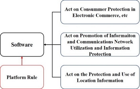 Figure 3:
