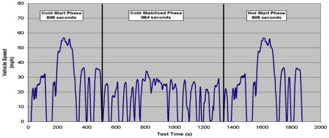 Figure 4: